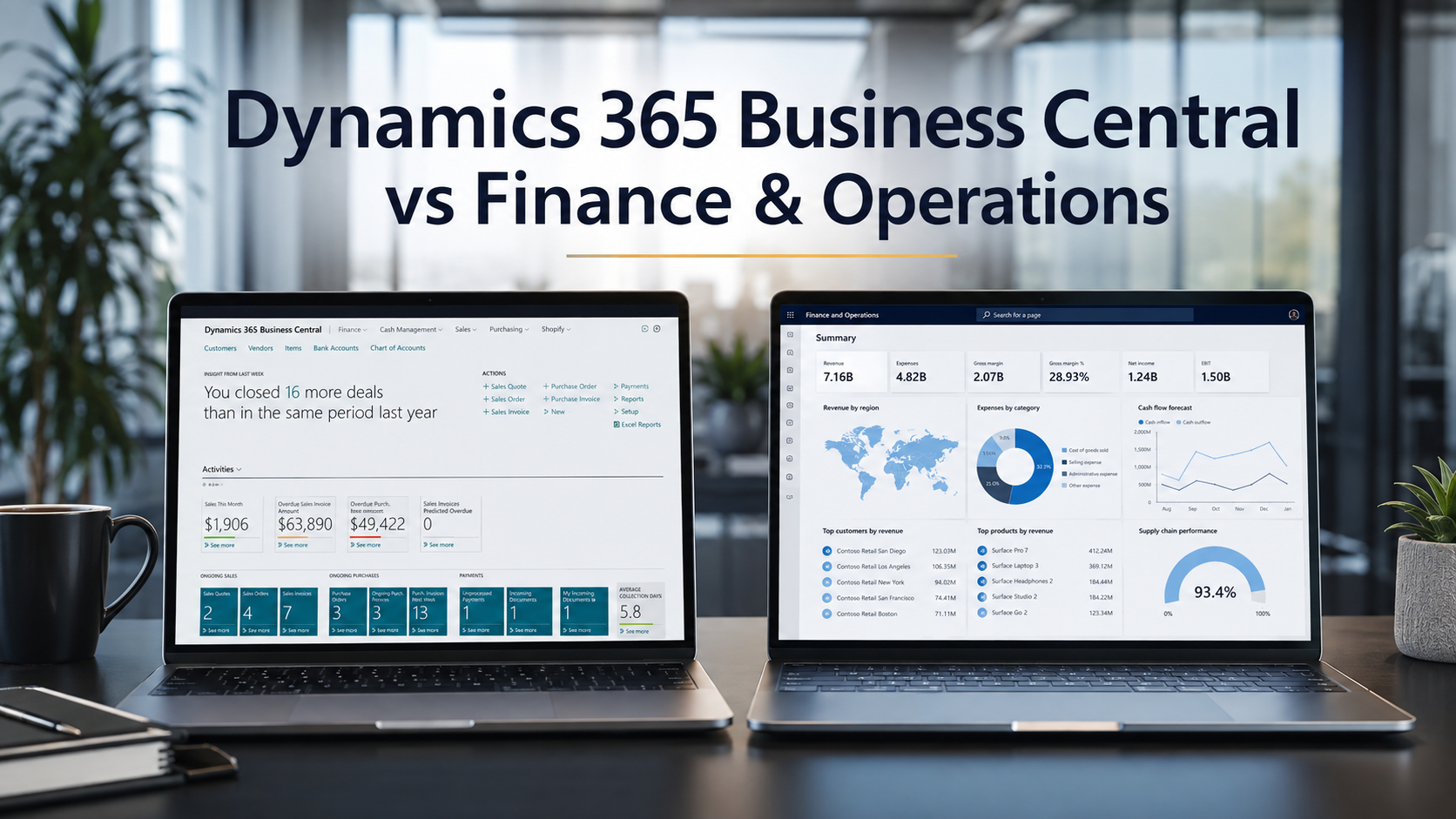 Comparación entre Dynamics 365 Business Central y Finance & Operations